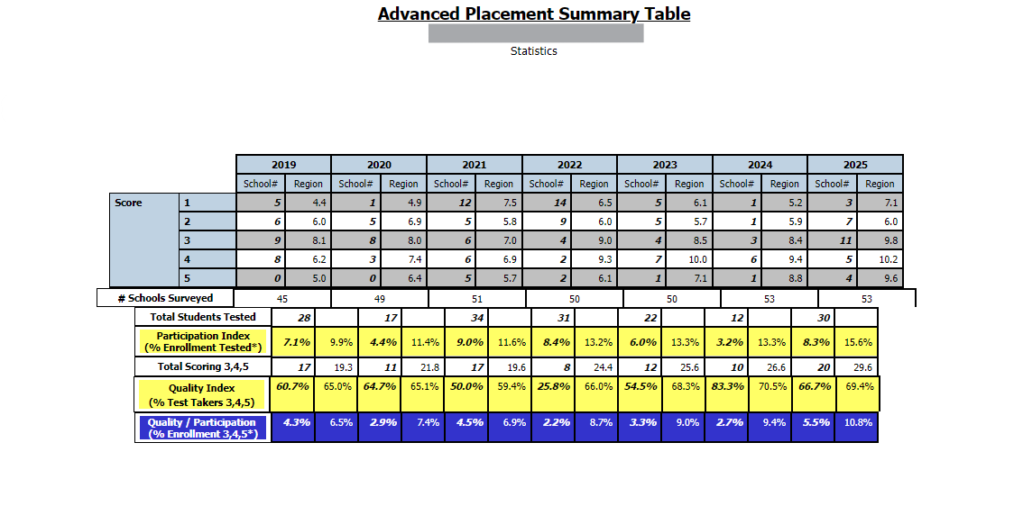Report Preview
