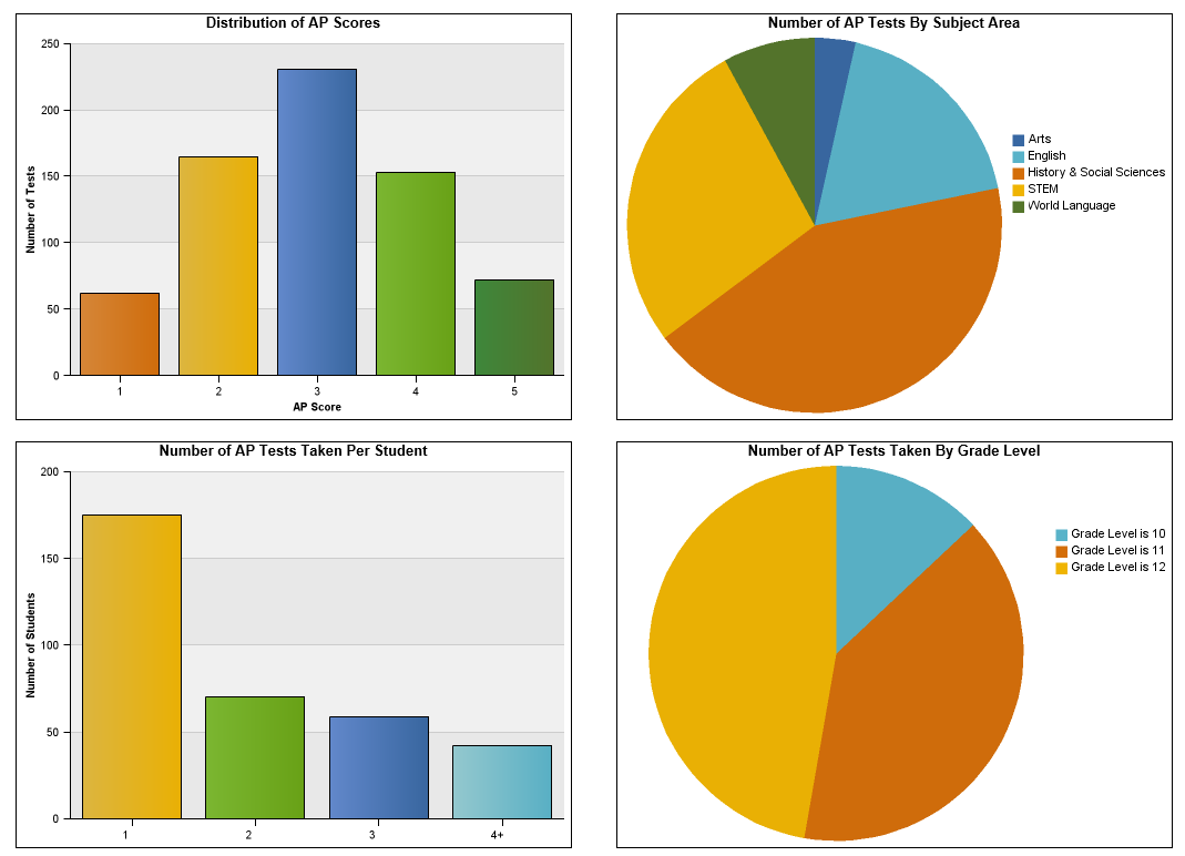 Report Preview