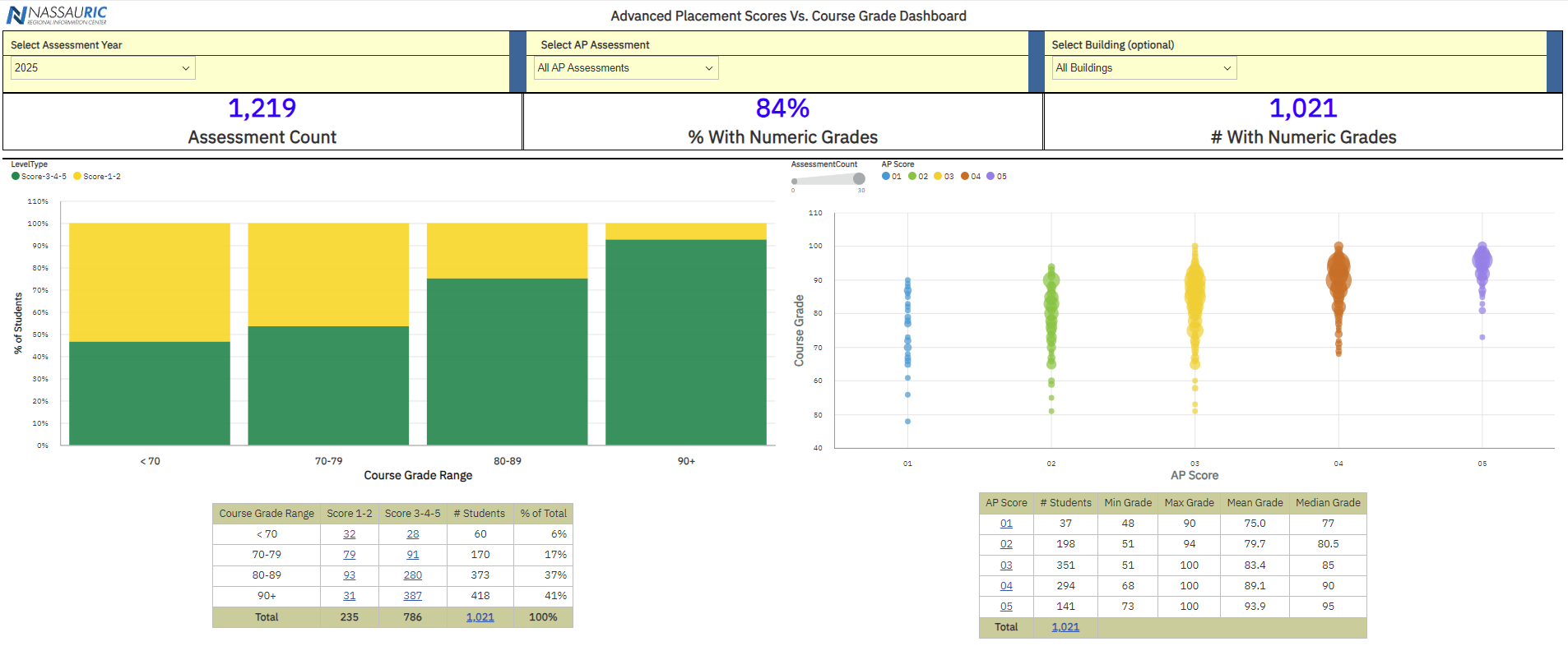 Report Preview