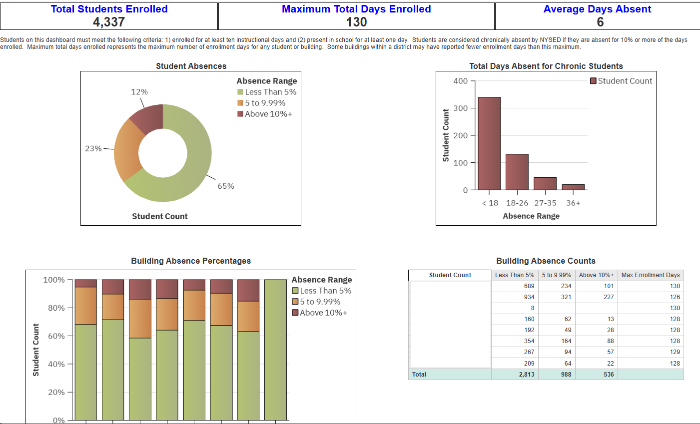 Report Preview