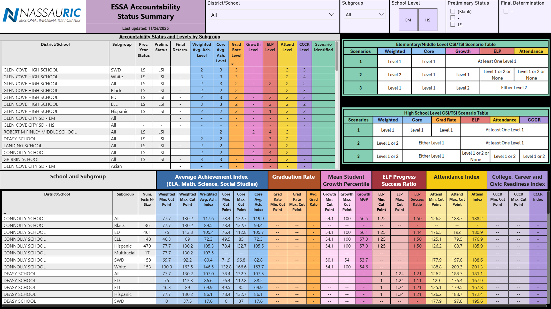 Report Preview