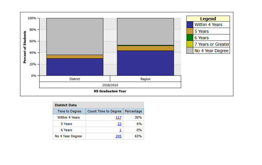 Report Preview