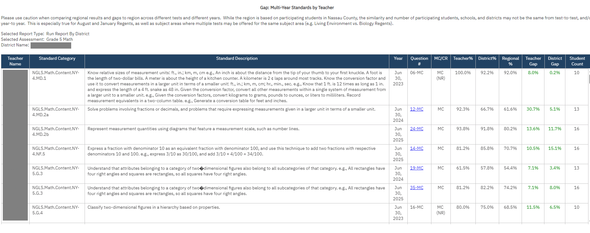 Report Preview