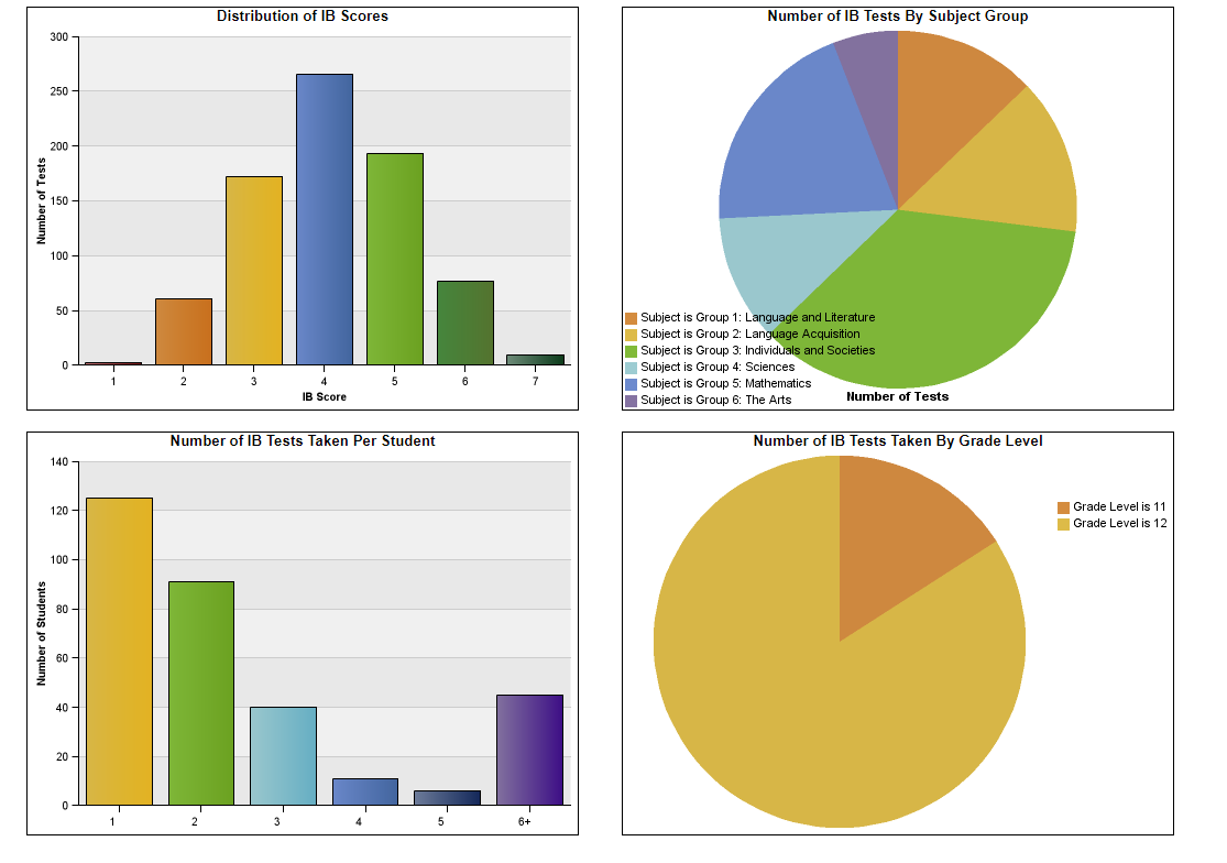 Report Preview