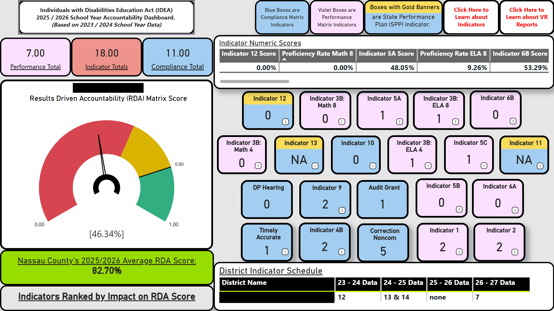 Report Preview