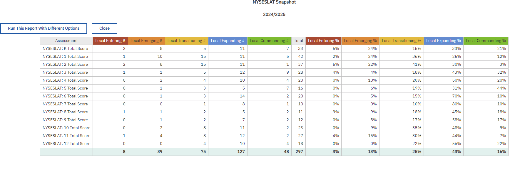 Report Preview