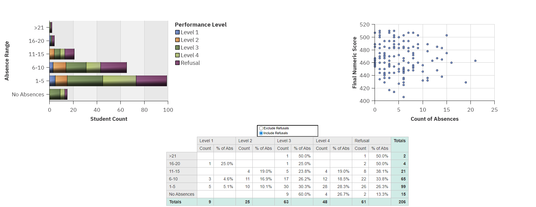Report Preview