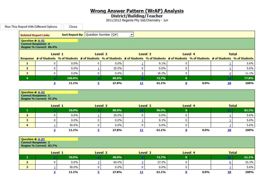 Report Preview