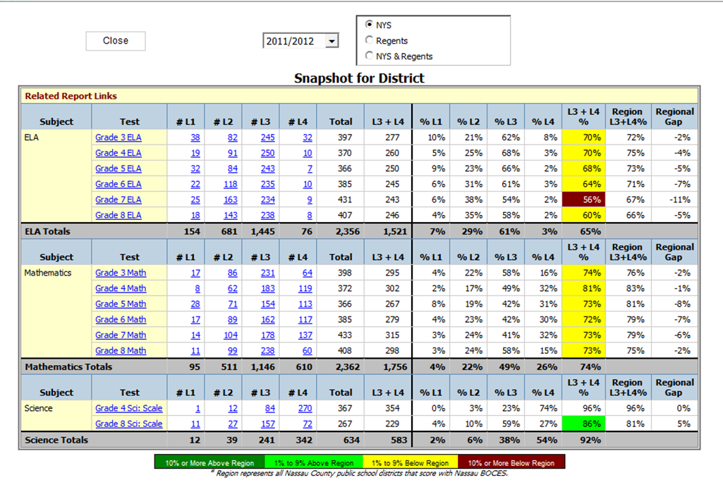 Report Preview